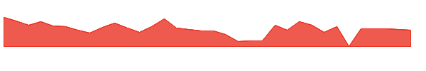 CURR 1y chart