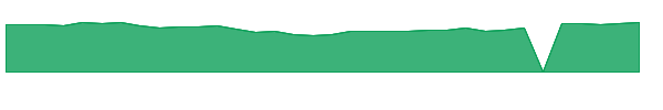 CUSRX 1y chart