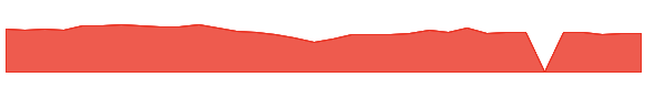 CVLG 1y chart