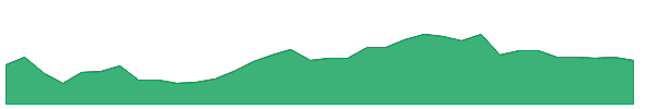 CWEN-A 1y chart
