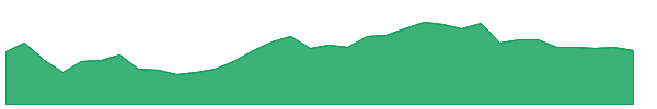 CWEN 1y chart