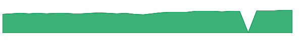 CWGIX 1y chart