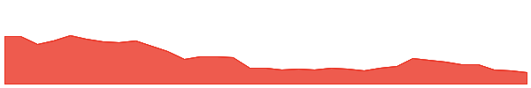 CXAIW 1y chart