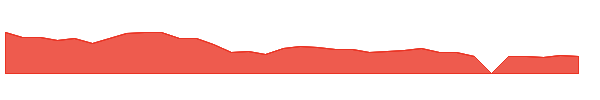 CXAI 1y chart