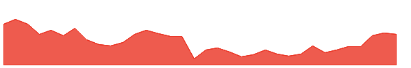 CXE 1y chart
