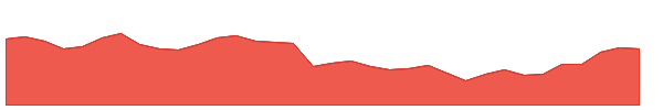 CXH 1y chart