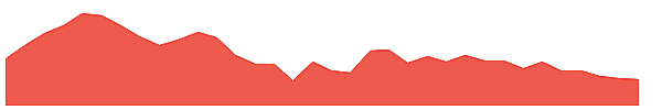 CYBN 1y chart