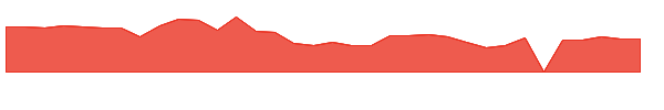 CYCCP 1y chart