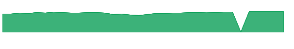 DALI 1y chart