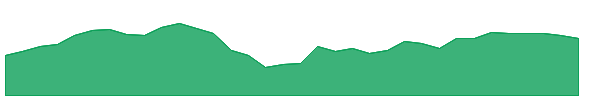 DAL 1y chart