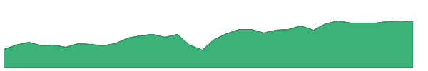 DBEF 1y chart