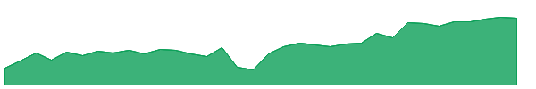 DBJP 1y chart