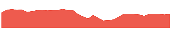 DBRG-PJ 1y chart