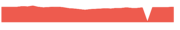 DDDIX 1y chart