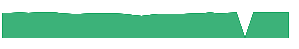 DDVAX 1y chart