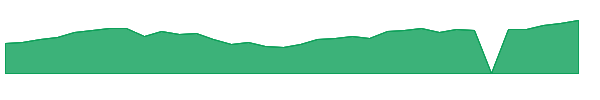 DECO 1y chart