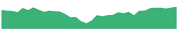 DEEP 1y chart