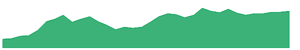 DEFI 1y chart