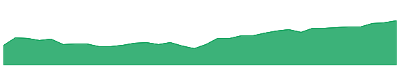 DEHP 1y chart