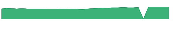 DEMSX 1y chart