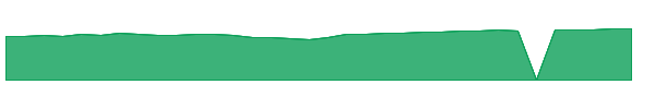 DEMZ 1y chart