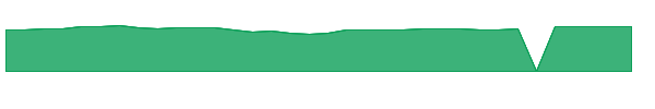 DEVLX 1y chart