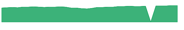 DFEOX 1y chart