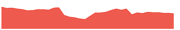 DFIN 1y chart