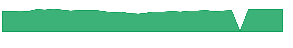 DFSCX 1y chart