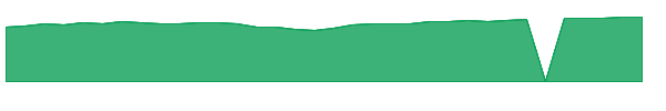 DFSIX 1y chart