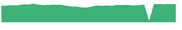 DFSTX 1y chart