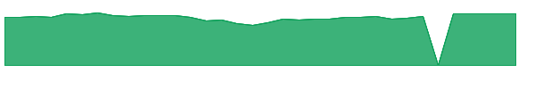 DFSVX 1y chart