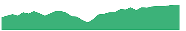 DFVX 1y chart