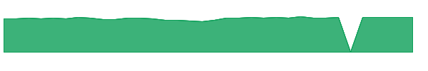 DGLRX 1y chart