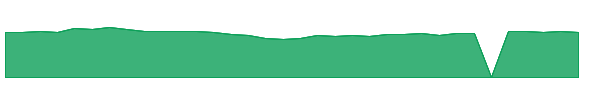 DGRS 1y chart
