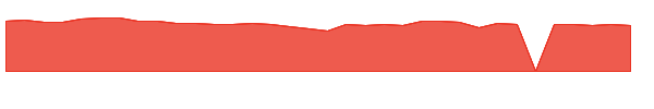 DHIL 1y chart
