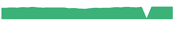 DHMIX 1y chart