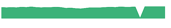 DHMYX 1y chart