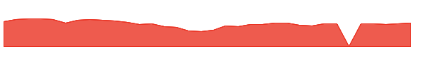 DIOD 1y chart