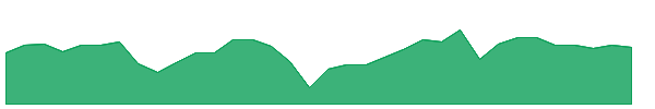 DIVP 1y chart