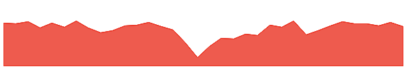 DIVY 1y chart