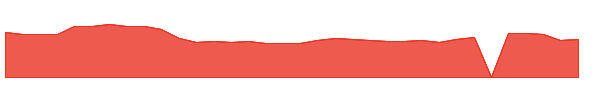 DJCO 1y chart