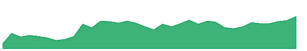 DJP 1y chart