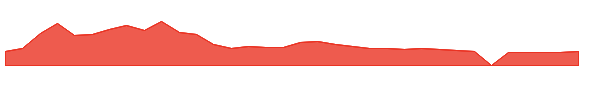 DJTWW 1y chart