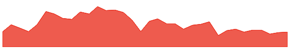 DLB 1y chart