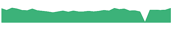 DLPN 1y chart