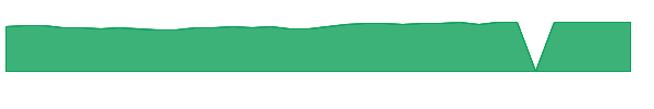 DMXF 1y chart