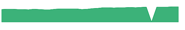 DOMIX 1y chart