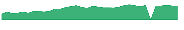 DOYU 1y chart