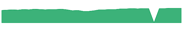 DREVX 1y chart